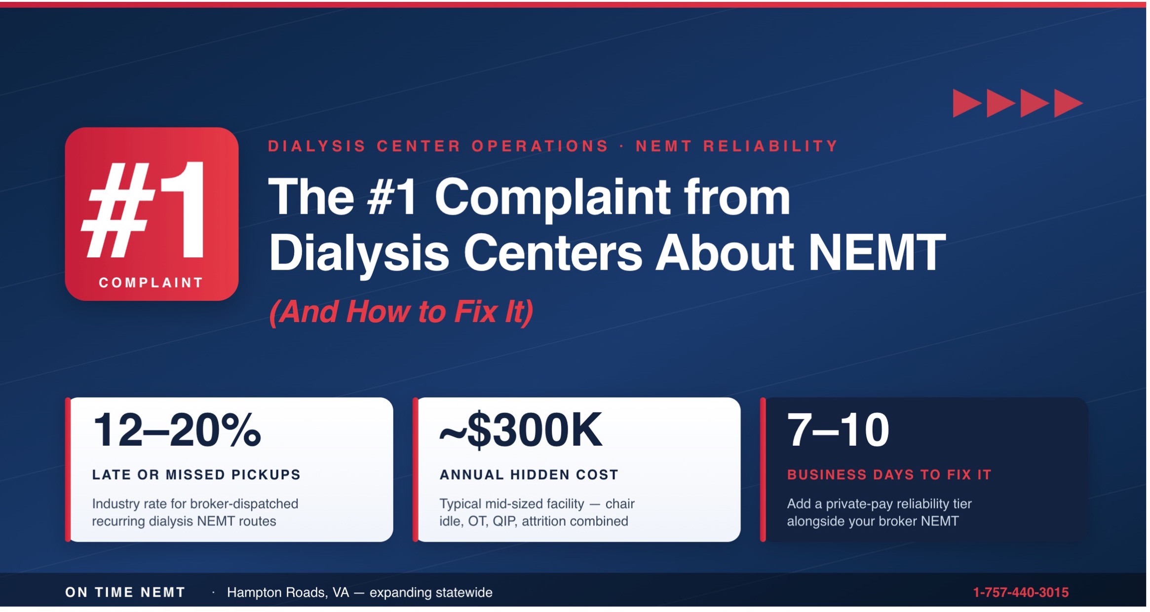 Complaint from Dialysis Centers About NEMT