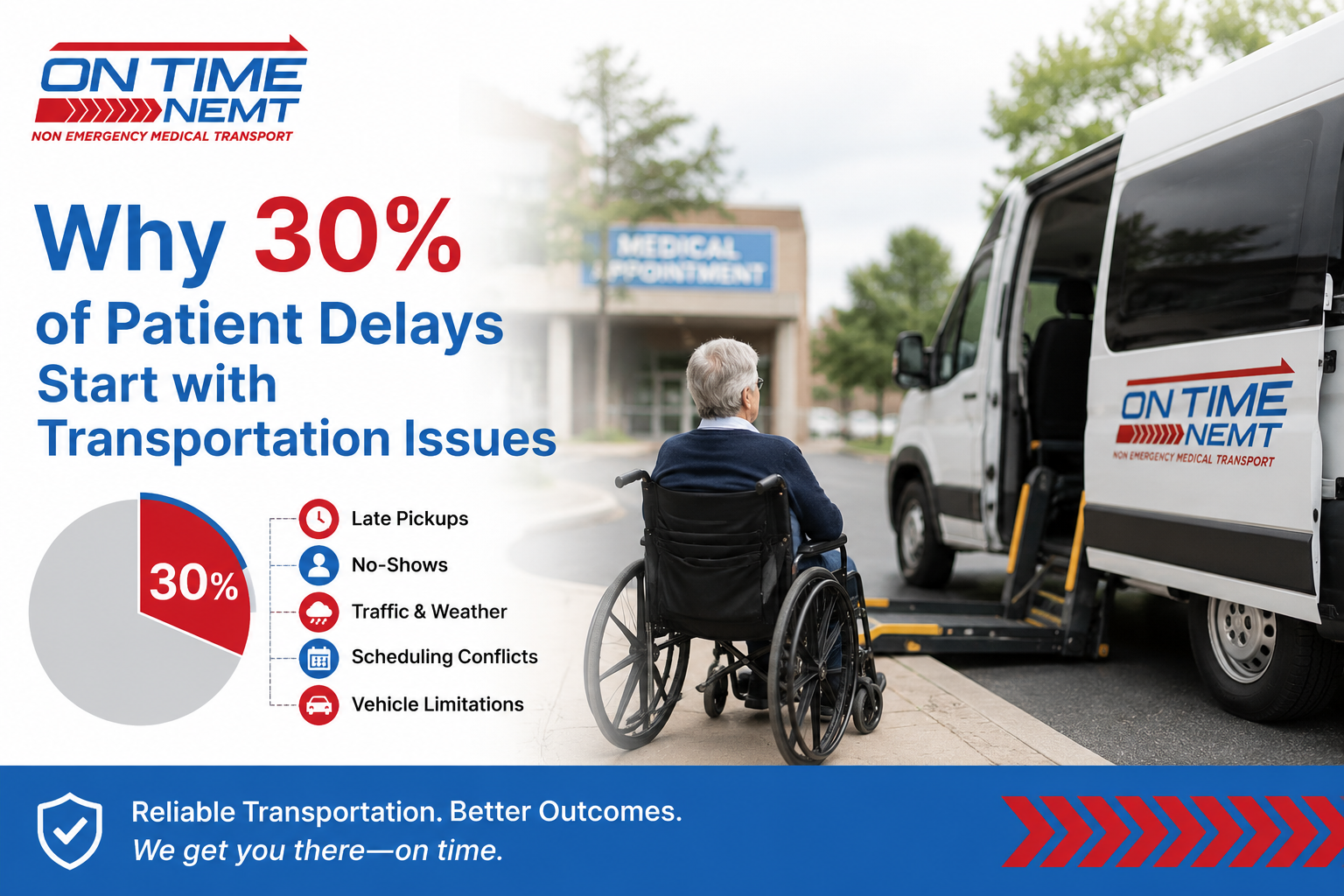 Solving NEMT Transportation Issues