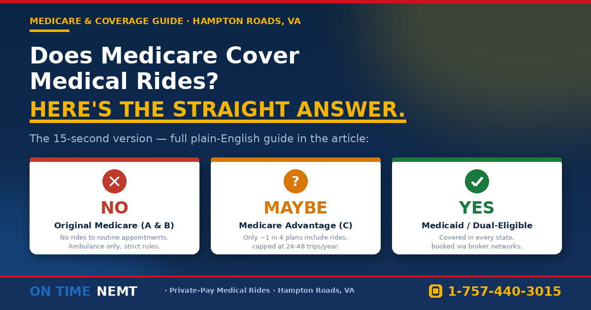 Does Medicare Cover Non-Emergency Medical Transportation