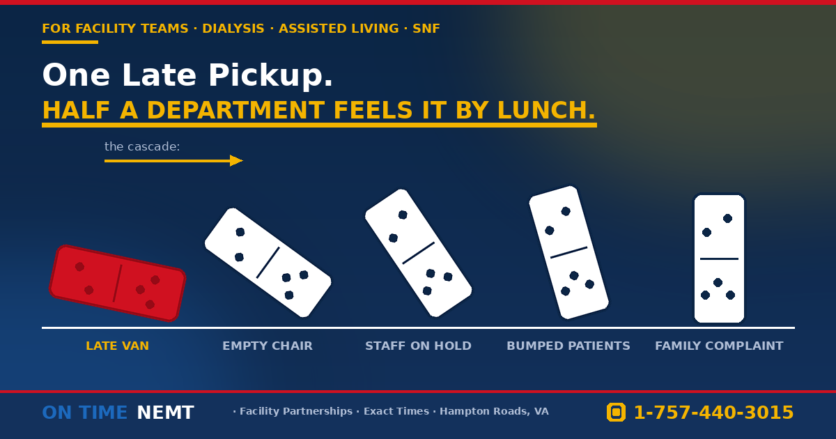 Effect of One Late NEMT Pickup